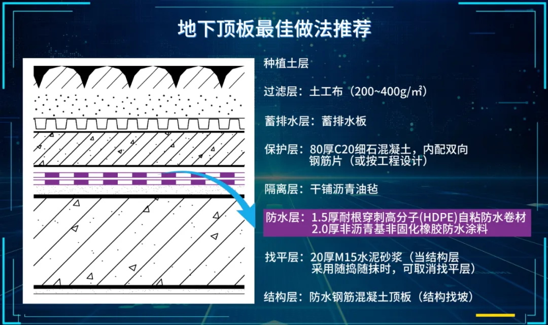  合集｜地下工程一級(jí)防水地下底板、側(cè)墻、頂板做法推薦